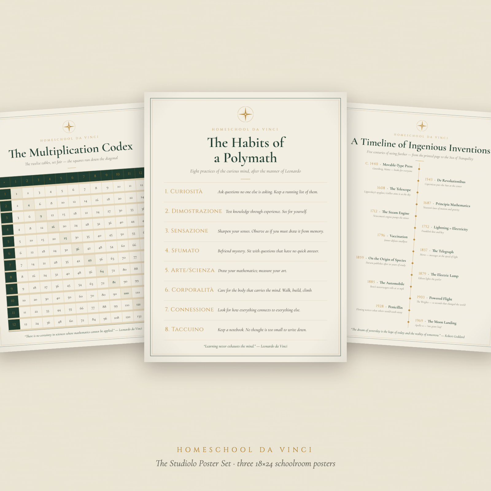 The Studiolo Poster Set